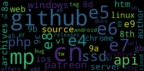 Word cloud visualization of a topic cluster